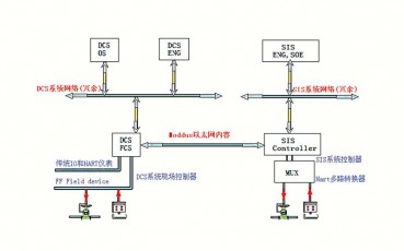 河北SIS係統